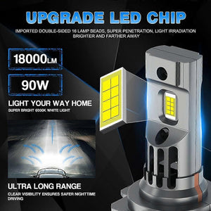 Set 2 Becuri H1, H7, H11, LED 90W, 18000 Lumen, 6500K, Instalare Plug and Play - Boomsale.ro