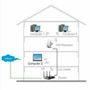 Extender WiFi Wireless N, Amplificator de rețea - Boomsale.ro