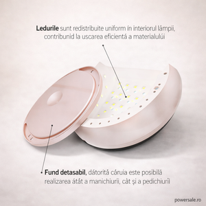 Lampă UV LED 48W Global Fashion S1 pentru Manichiură și Pedichiură – 30 LED-uri, Timer 10/30/60s, Senzor Automat - Boomsale.ro