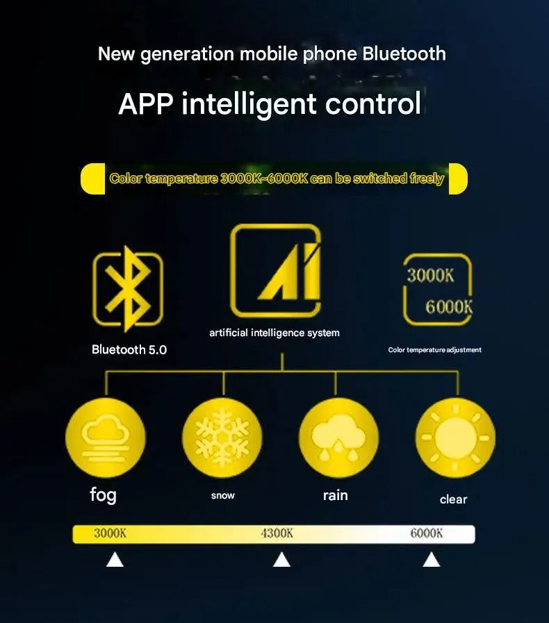 Bec LED Auto H7 210W, Aplicatie Smart, 98600LM, 3 Moduri de Culoare, Rezistent la Apă - Boomsale.ro