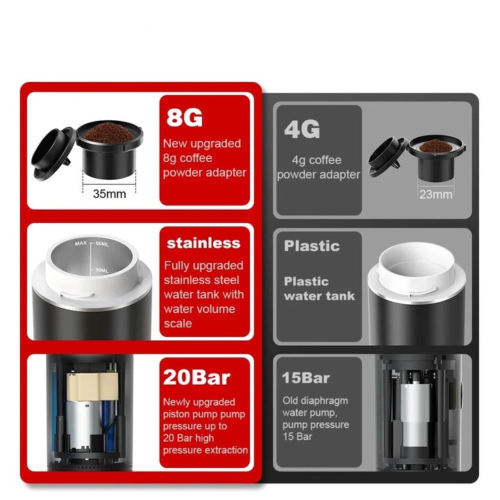 Espressor portabil pentru capsule, Coffeedot, negru - Boomsale.ro